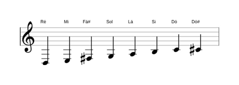Partituras da escala Ré Bebop em três oitavas (3)