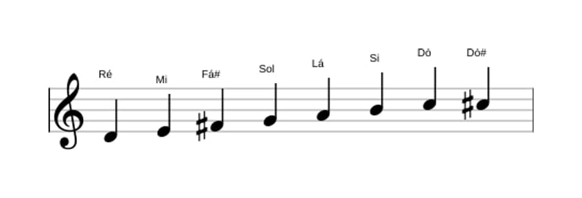 Partituras da escala Ré Bebop em três oitavas (4)
