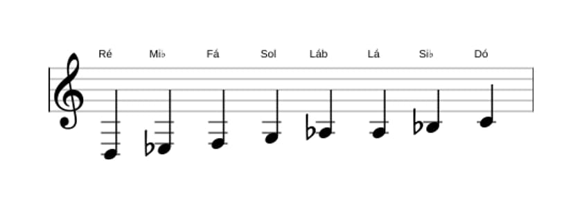 Partituras da escala Ré Bebop Locria em três oitavas (3)