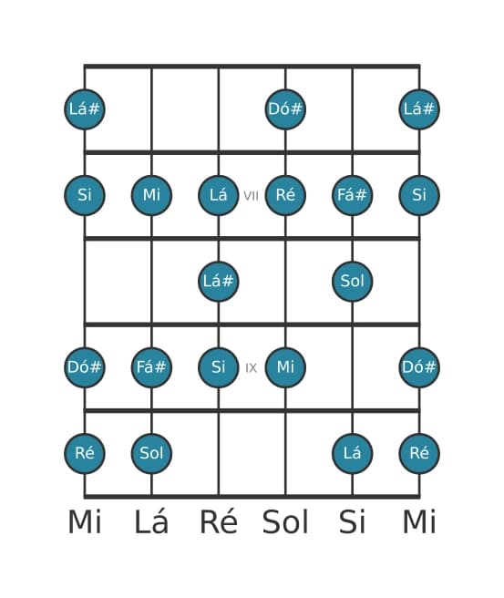 Escala de guitarra para Ré Bebop Maior na posição 5