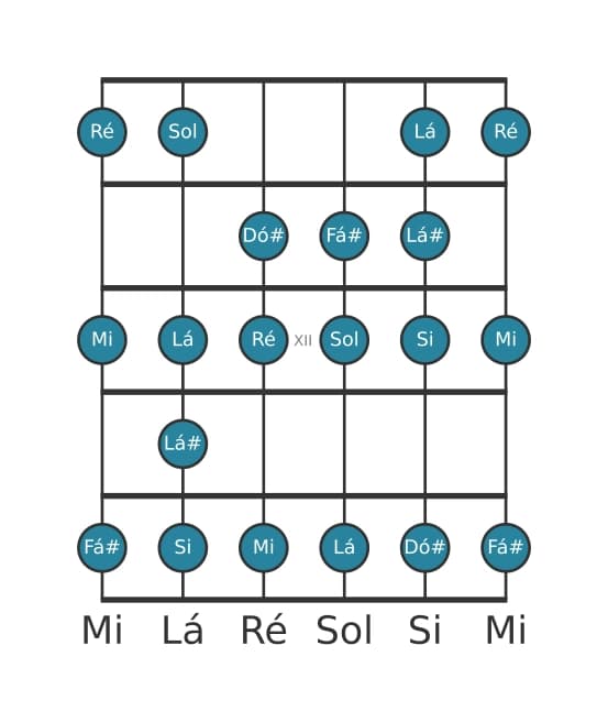 Escala de guitarra para Ré Bebop Maior na posição 9