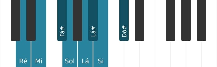 Escala de piano para Ré Bebop Maior