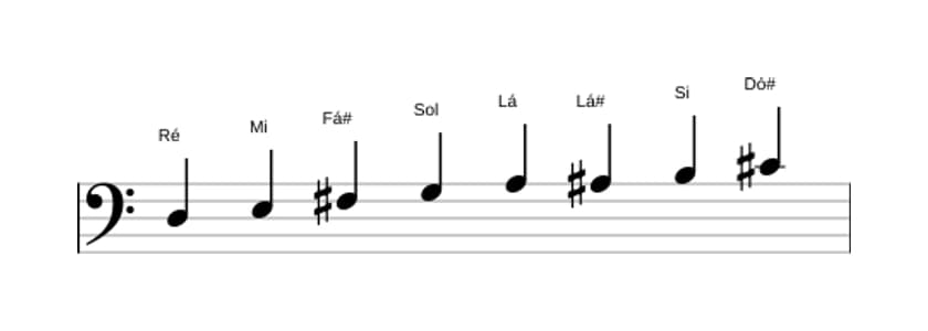 Partituras da escala Ré Bebop Maior em três oitavas (3)