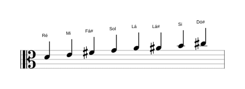 Partituras da escala Ré Bebop Maior em três oitavas (4)