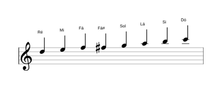 Partituras da escala Ré Bebop Menor em três oitavas (5)