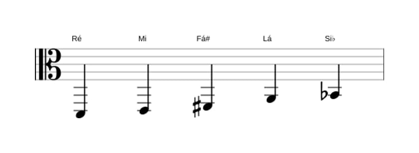 Partituras da escala Ré Bemol 6 Pentatonica em três oitavas (2)