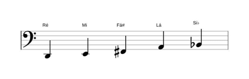 Partituras da escala Ré Bemol 6 Pentatonica em três oitavas (2)