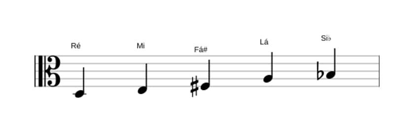 Partituras da escala Ré Bemol 6 Pentatonica em três oitavas (3)