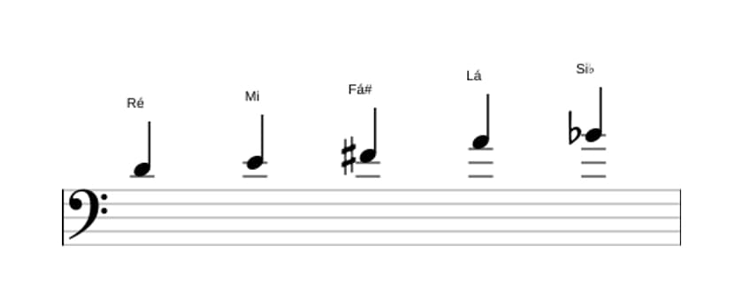 Partituras da escala Ré Bemol 6 Pentatonica em três oitavas (4)