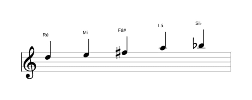 Partituras da escala Ré Bemol 6 Pentatonica em três oitavas (5)