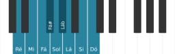 Escala de piano para Ré Blues Composta