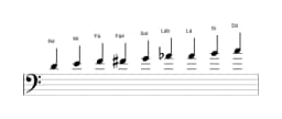 Partituras da escala Ré Blues Composta em três oitavas (4)