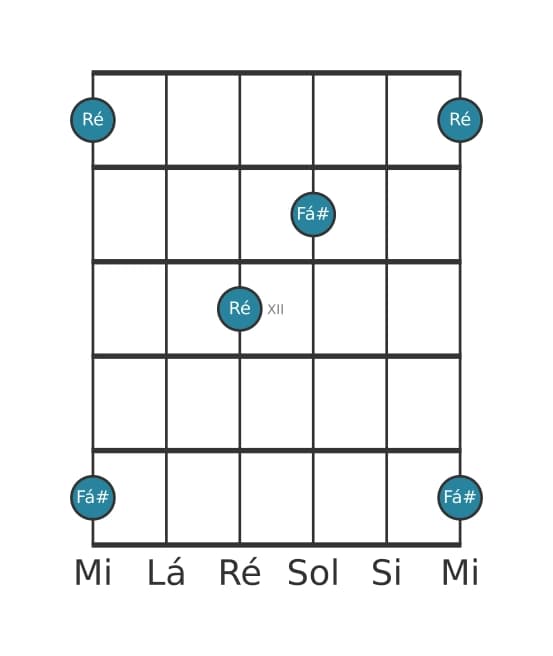 Diagrama de intervalo de guitarra para Décima maior na posição 9