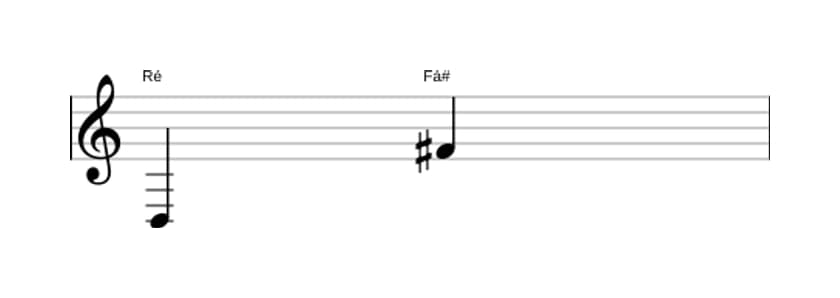 Partitura do intervalo Décima maior em três oitavas (3)