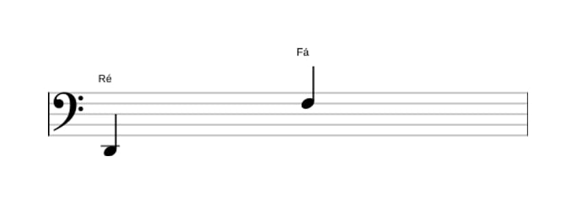 Partitura do intervalo Décima menor em três oitavas (2)