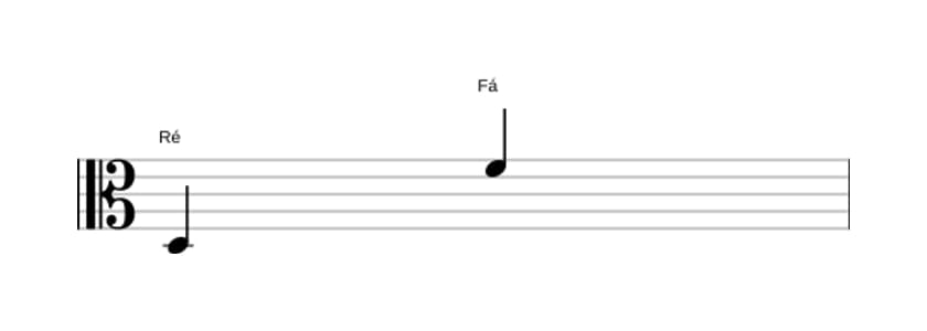 Partitura do intervalo Décima menor em três oitavas (3)