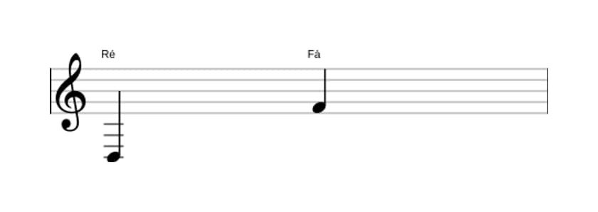 Partitura do intervalo Décima menor em três oitavas (3)