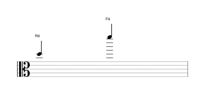 Partitura do intervalo Décima menor em três oitavas (5)