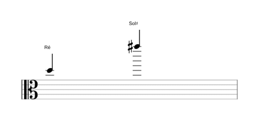 Partitura do intervalo Décima primeira aumentada em três oitavas (5)