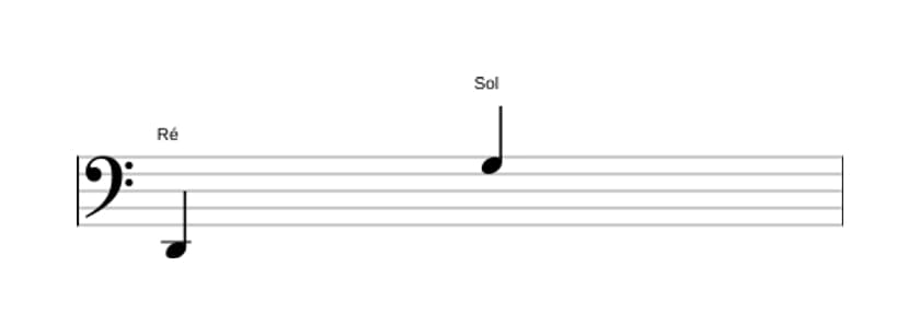 Partitura do intervalo Décima primeira justa em três oitavas (2)