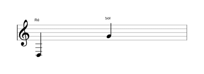 Partitura do intervalo Décima primeira justa em três oitavas (3)