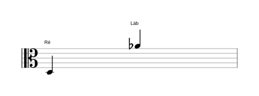 Partitura do intervalo Décima segunda diminuta em três oitavas (3)