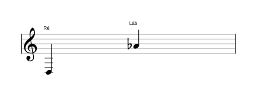 Partitura do intervalo Décima segunda diminuta em três oitavas (3)