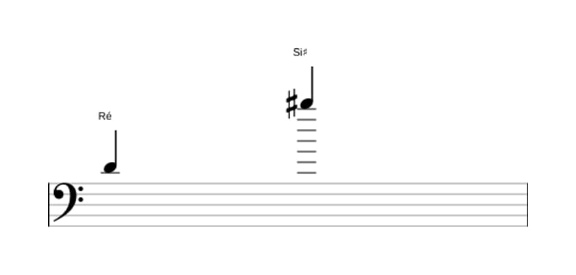 Partitura do intervalo Décima terceira aumentada em três oitavas (4)