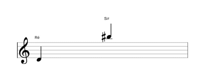 Partitura do intervalo Décima terceira aumentada em três oitavas (4)