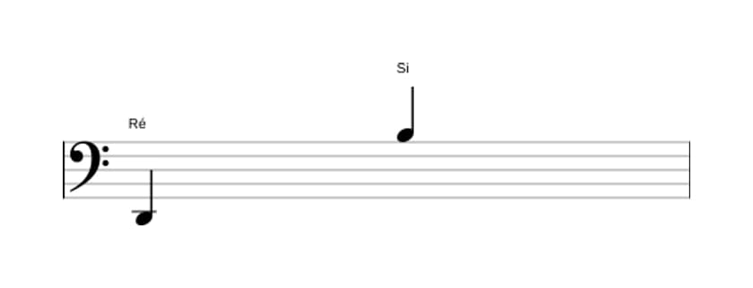 Partitura do intervalo Décima terceira maior em três oitavas (2)