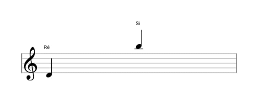 Partitura do intervalo Décima terceira maior em três oitavas (4)