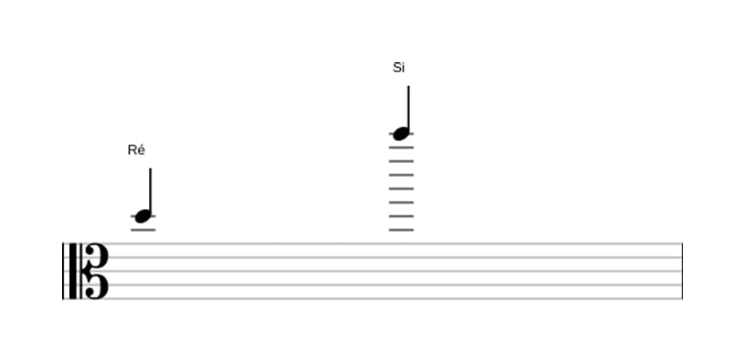 Partitura do intervalo Décima terceira maior em três oitavas (5)