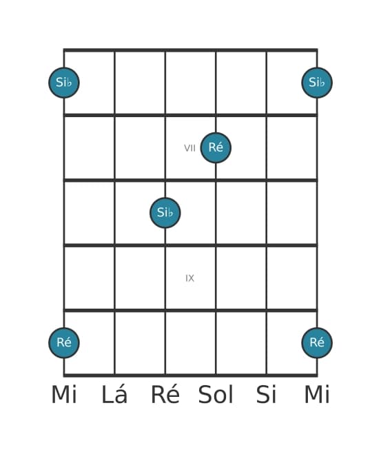 Diagrama de intervalo de guitarra para Décima terceira menor na posição 5