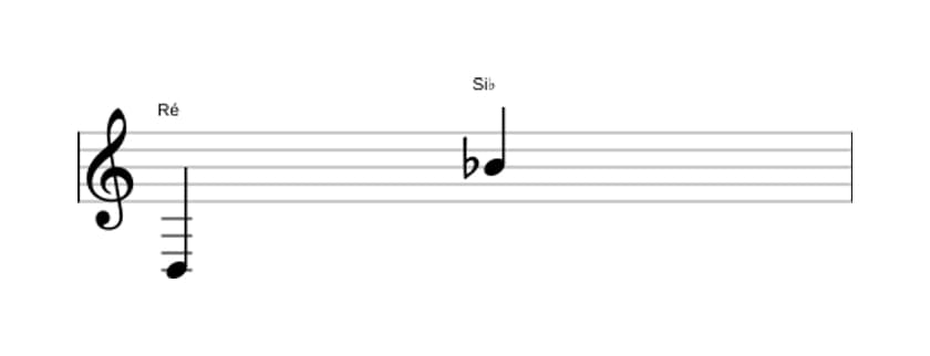 Partitura do intervalo Décima terceira menor em três oitavas (3)