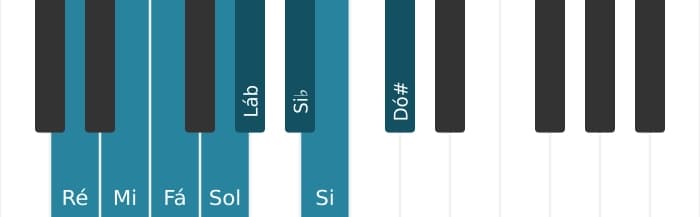 Escala de piano para Ré Diminuta