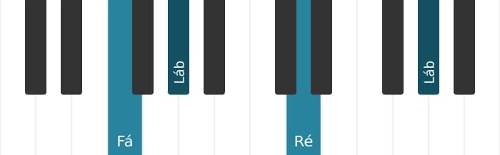 Voz de piano do acorde Ré Diminuto - 3