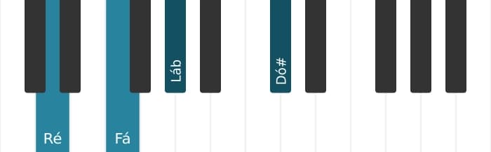 Voz de piano do acorde Ré Diminuto maior setima - 0