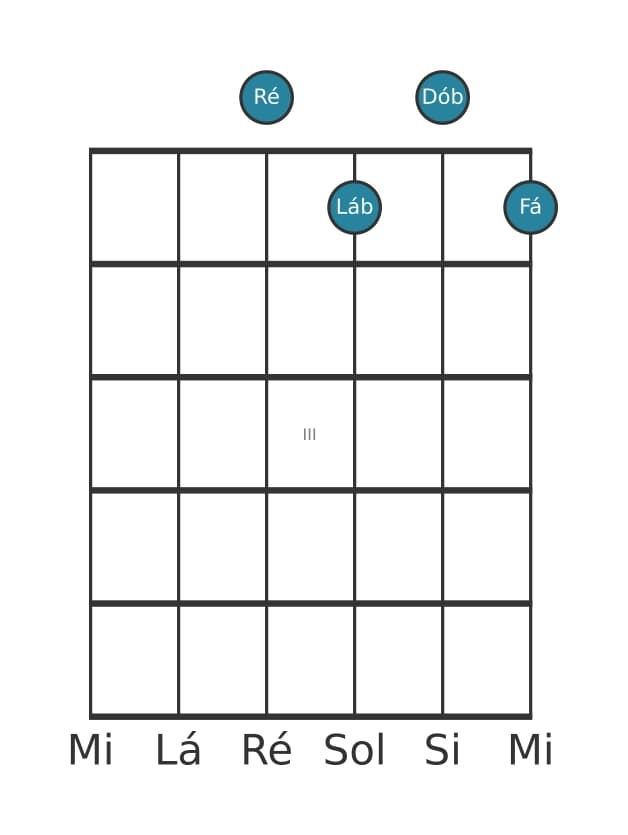 Voz de guitarra #2 do acorde Ré Diminuto setima