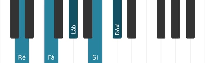 Voz de piano do acorde Ré Diminuto setima maior setima - 0