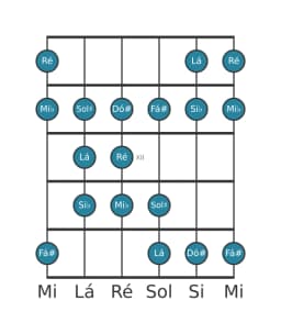 Escala de guitarra para Ré Double Harmonica Lidia na posição 9