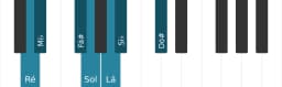 Escala de piano para Ré Double Harmonica Maior