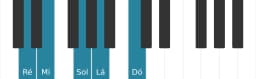 Escala de piano para Ré Egyptian