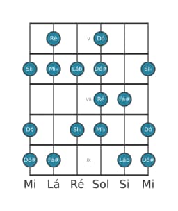 Escala de guitarra para Ré Enigmatic na posição 4