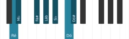 Escala de piano para Ré Enigmatic