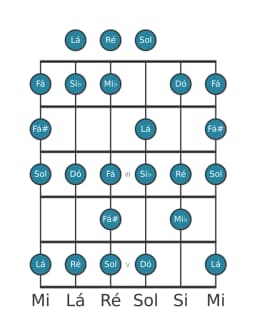 Escala de guitarra para Ré Espanhola Heptatonica na posição 0