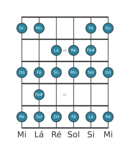 Escala de guitarra para Ré Espanhola Heptatonica na posição 5