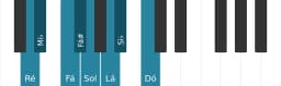 Escala de piano para Ré Espanhola Heptatonica