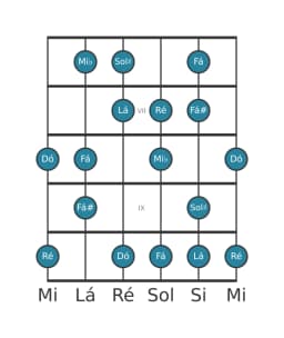 Escala de guitarra para Ré Flamenco na posição 5