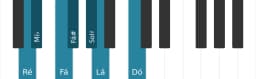 Escala de piano para Ré Flamenco