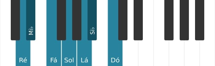 Escala de piano para Ré Frigia